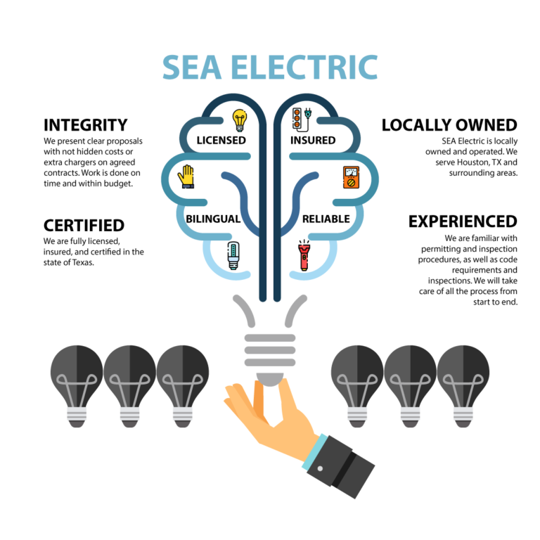 Sea Electric